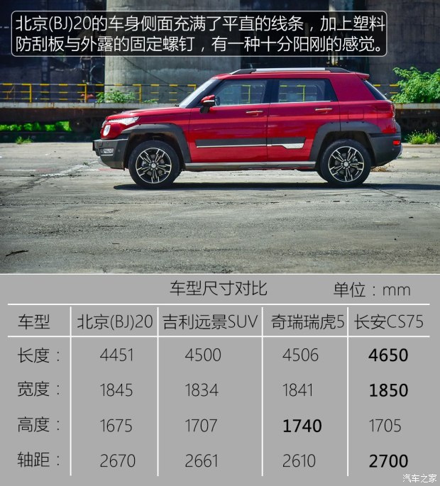  BJ20 2016 1.5T CVT