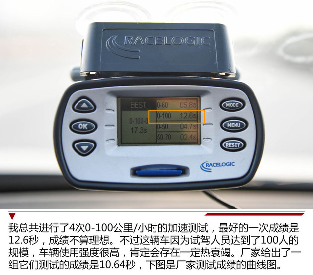 表现符合预期 荣威RX3无级变速箱体验